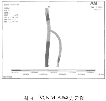 VoNMises應(yīng)力云圖
