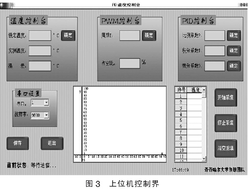 圖3 上位機控制界