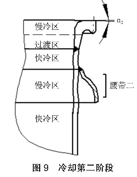 圖9冷卻第二階段